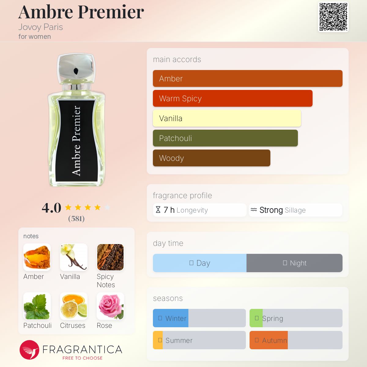 عطر ادکلن امبر پرمیر ژوووی پاریس - Ambre Premier Jovoy Paris - بررسی، قیمت و خرید