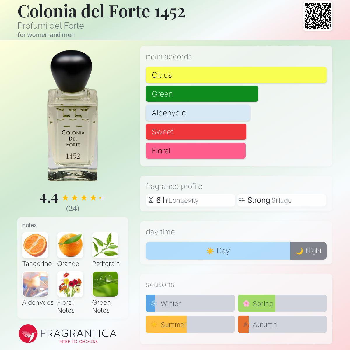 عطر ادکلن کولونیا دل فورته ۱۴۵۲ پروفیوم دِل فورته - Colonia del Forte 1452 Profumi del Forte - بررسی، قیمت و خرید