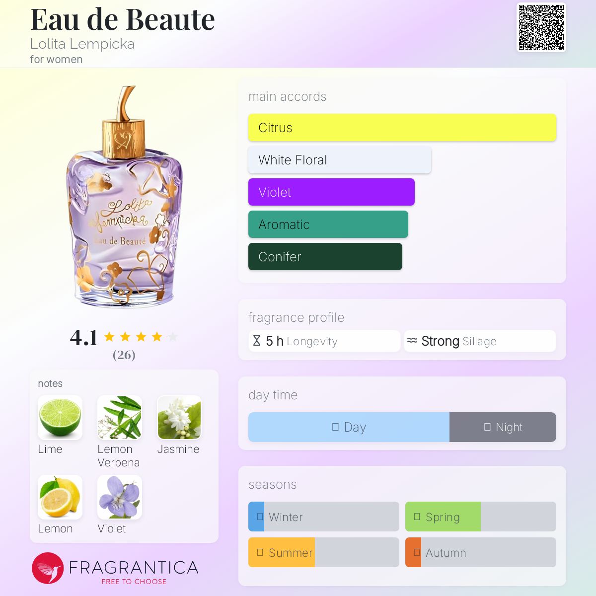 عطر ادکلن اُ دو بوتِ لولیتا لمپیکا - Eau de Beaute Lolita Lempicka - بررسی، قیمت و خرید