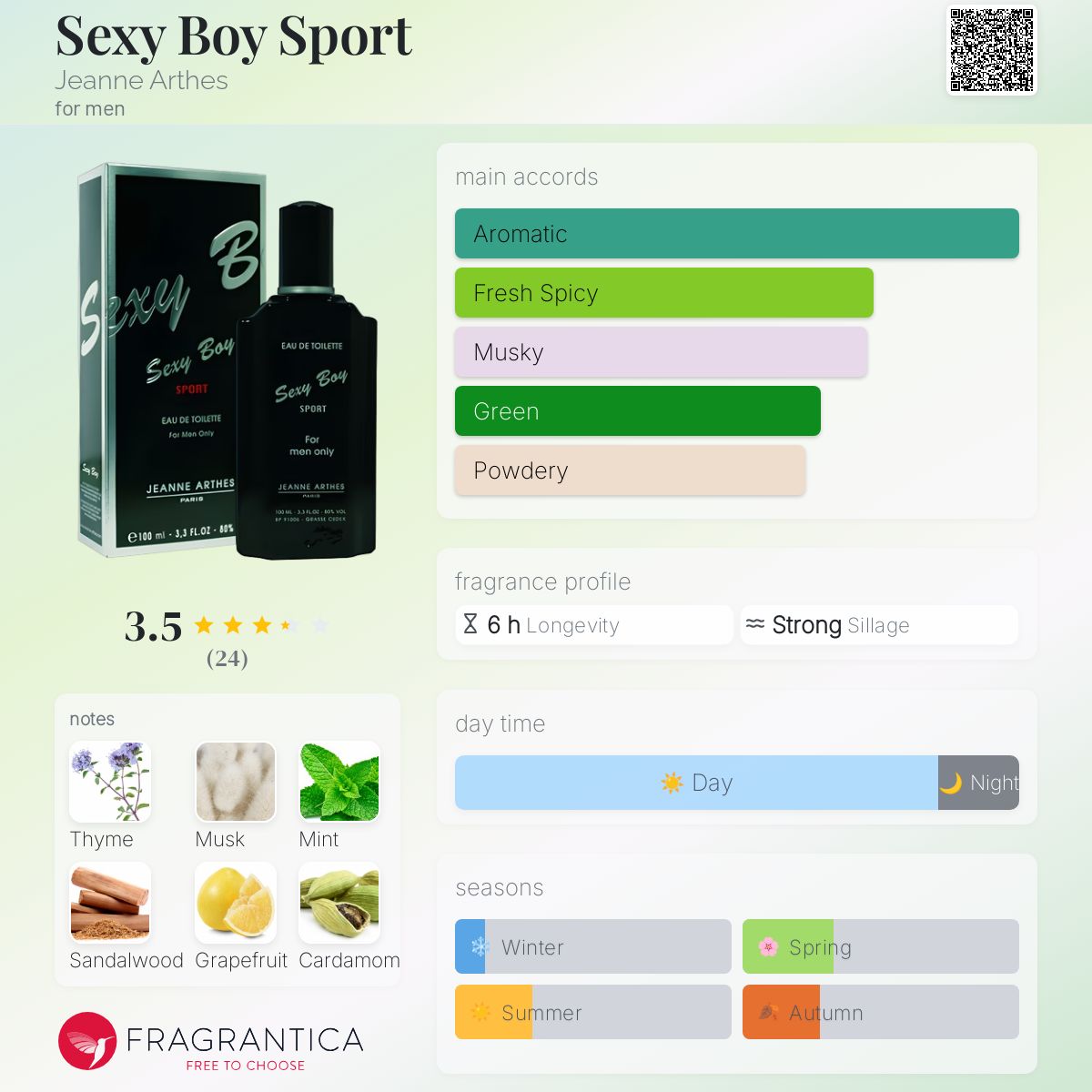 عطر ادکلن س.ک.سی بوی اسپورت ژان آرت - Sexy Boy Sport Jeanne Arthes - بررسی، قیمت و خرید