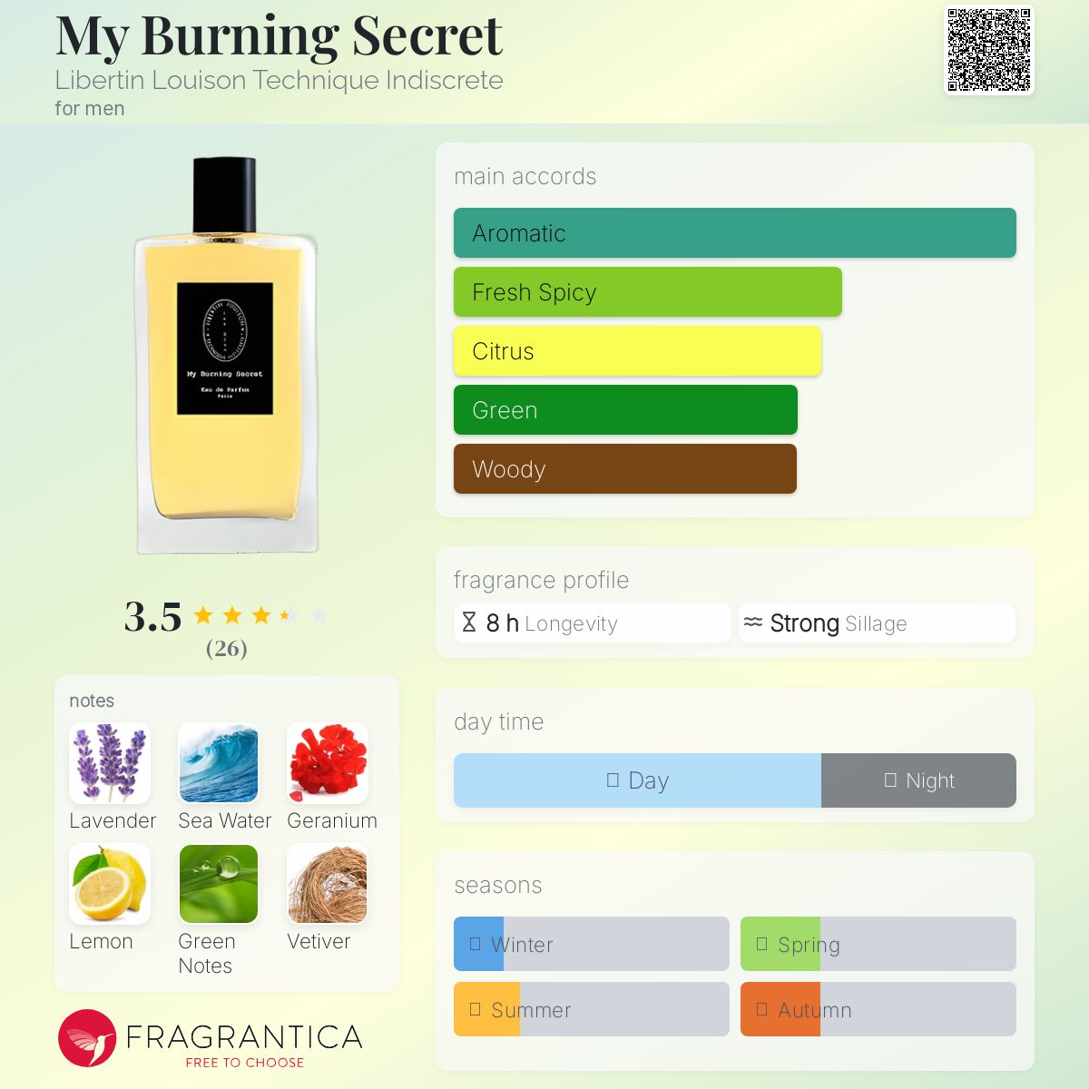 عطر ادکلن مای برنینگ سیکرت لیبرتن لویسون تکنیک ایندیسکریت - My Burning Secret Libertin Louison Technique Indiscrete - بررسی، قیمت و خرید