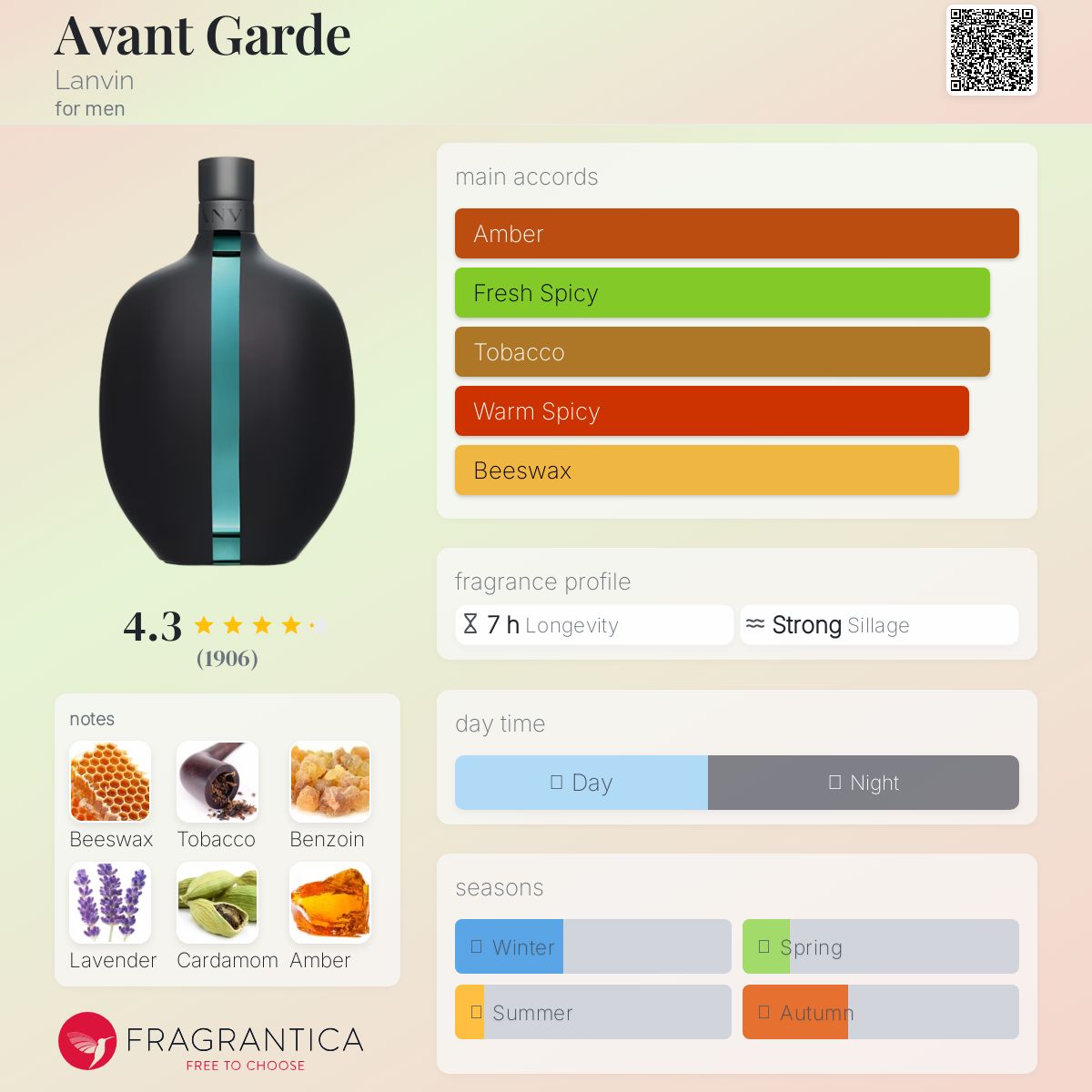 عطر ادکلن آوانگارد لنوین - Avant Garde Lanvin - بررسی، قیمت و خرید