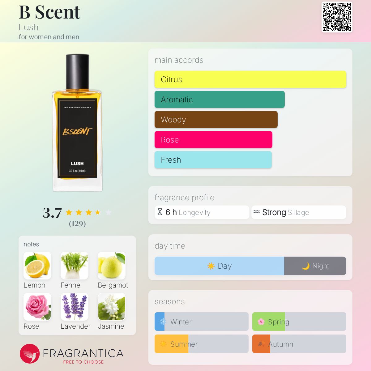 عطر ادکلن بی سنت لاش - B Scent Lush - بررسی، قیمت و خرید