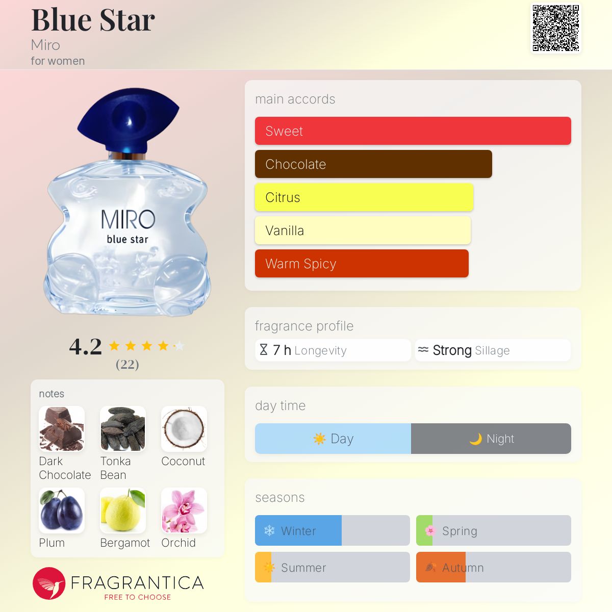 عطر ادکلن بلو استار میرو - Blue Star Miro - بررسی، قیمت و خرید