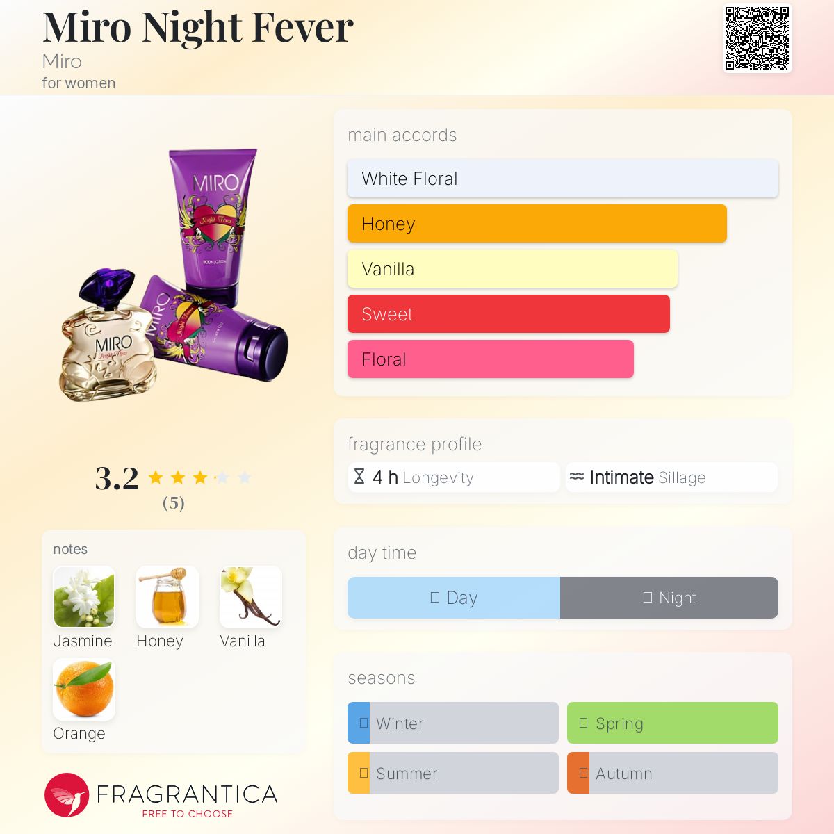عطر ادکلن میرو نایت فیور میرو - Miro Night Fever Miro - بررسی، قیمت و خرید