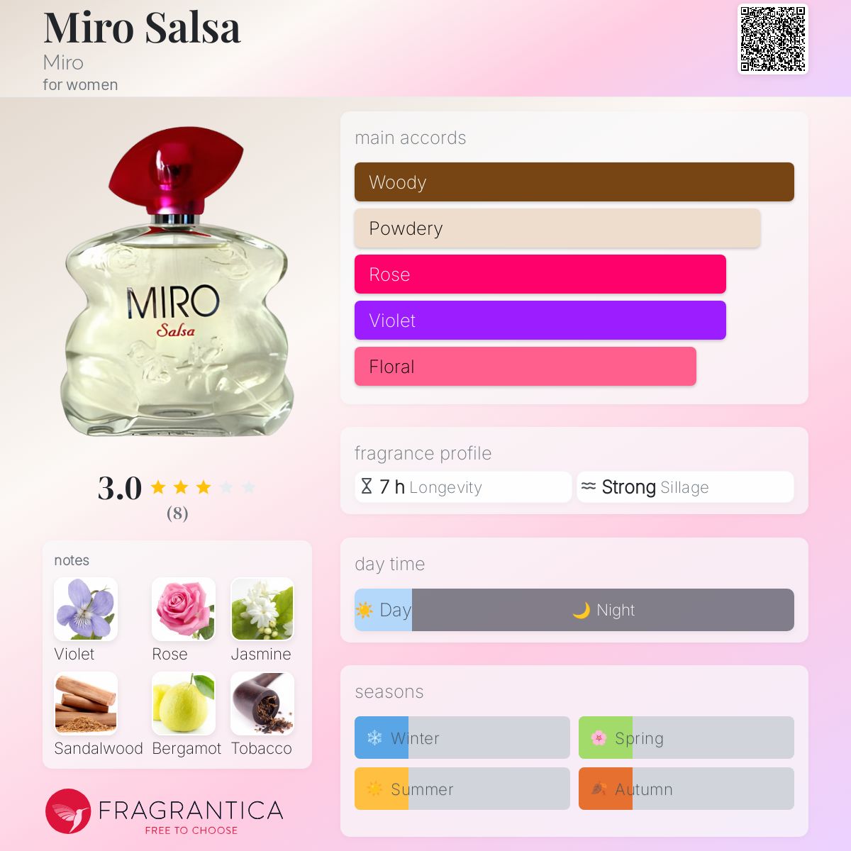 عطر ادکلن میرو سالسا میرو - Miro Salsa Miro - بررسی، قیمت و خرید