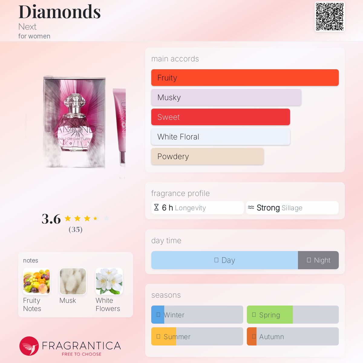 عطر ادکلن دایمندز نِکست - Diamonds Next - بررسی، قیمت و خرید