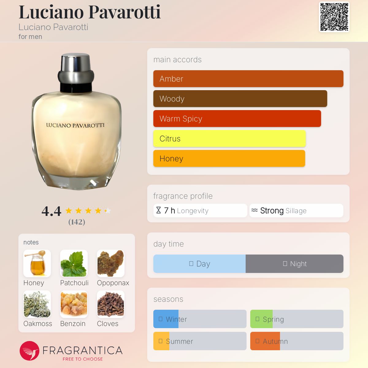 عطر ادکلن لوچیانو پاواروتی لوچیانو پاواروتی - Luciano Pavarotti Luciano Pavarotti - بررسی، قیمت و خرید