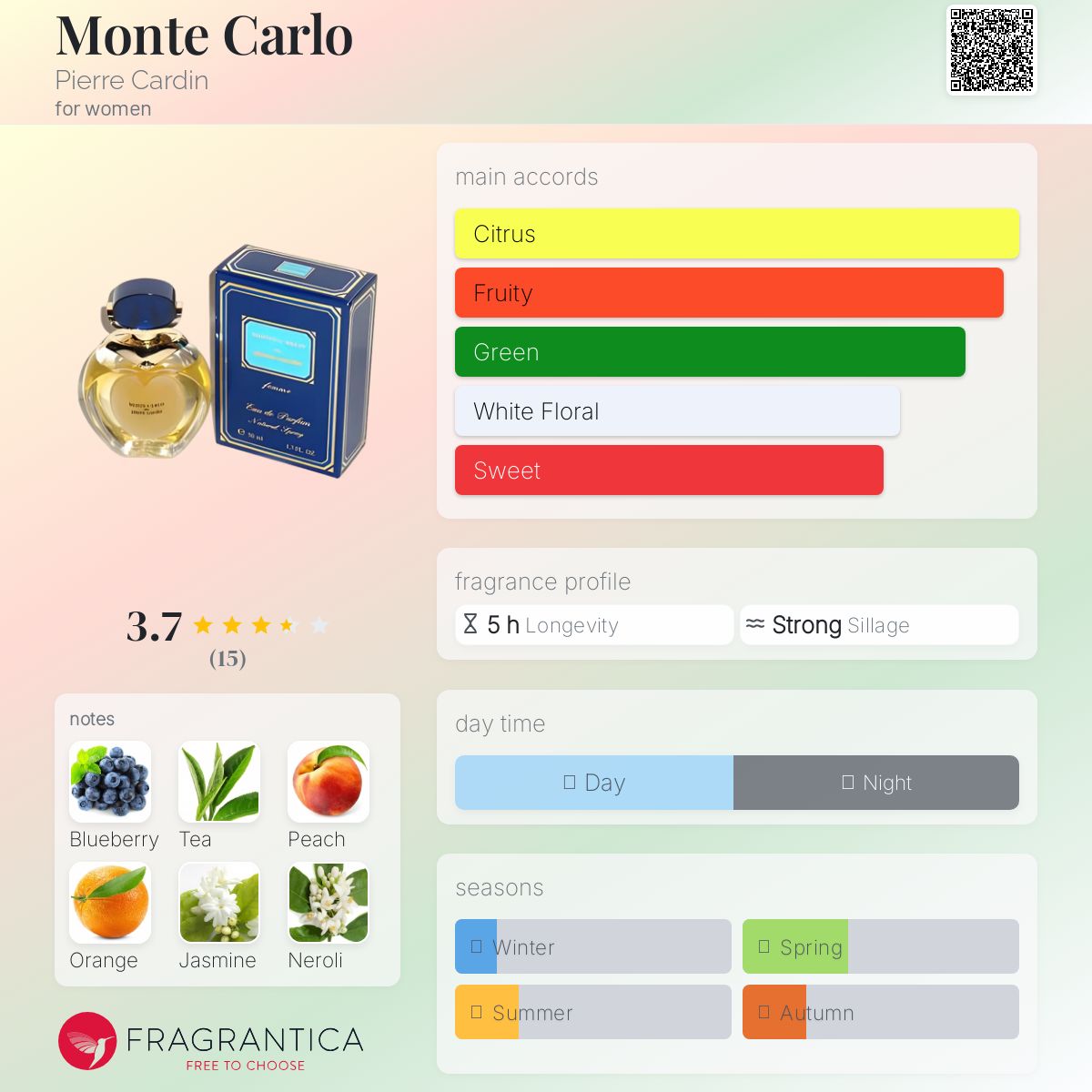 عطر ادکلن مونت کارلو پیر کاردین - Monte Carlo Pierre Cardin - بررسی، قیمت و خرید