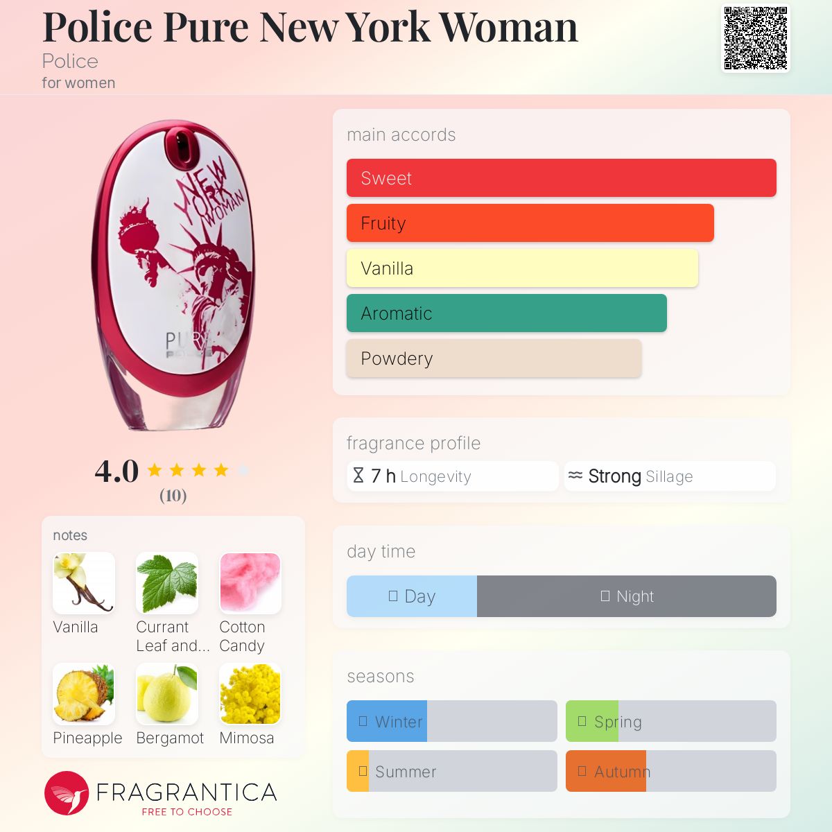 عطر ادکلن پلیس پیور نیویورک وومن پلیس - Police Pure New York Woman Police - بررسی، قیمت و خرید