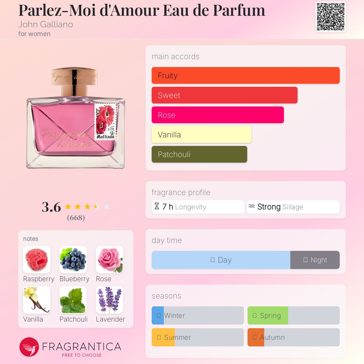 عطر ادکلن پغله موع دَ آموق او دو پَغفوم جان گالیانو - Parlez-Moi d'Amour Eau de Parfum John Galliano - بررسی، قیمت و خرید