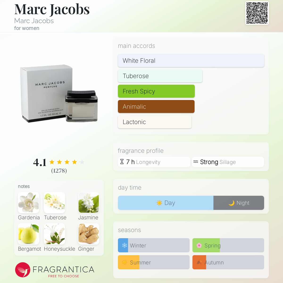 عطر ادکلن مارک جیکوبز مارک جیکوبز - Marc Jacobs Marc Jacobs - بررسی، قیمت و خرید