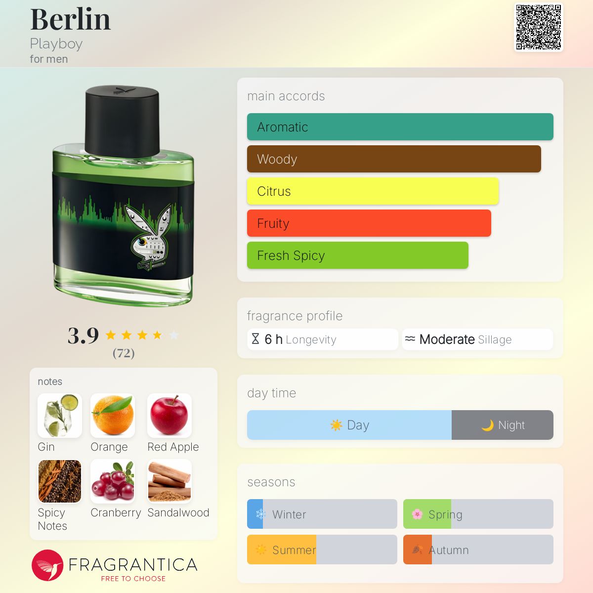 عطر ادکلن برلین پلی‌بوی - Berlin Playboy - بررسی، قیمت و خرید