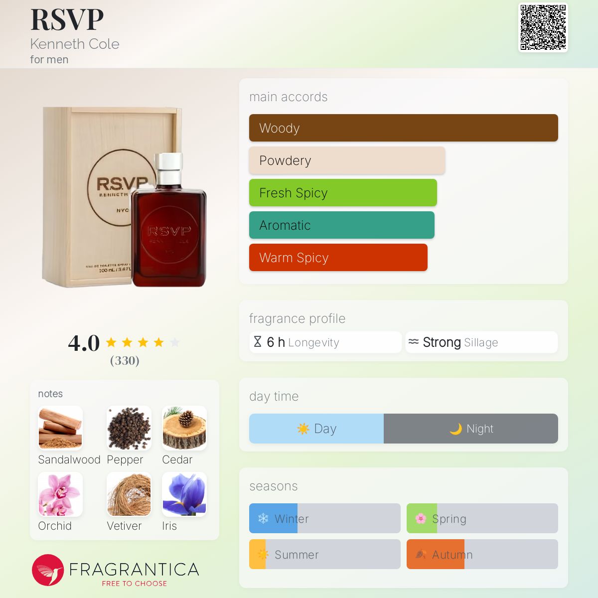 عطر ادکلن آر اِس وی پی کنث کول - RSVP Kenneth Cole - بررسی، قیمت و خرید