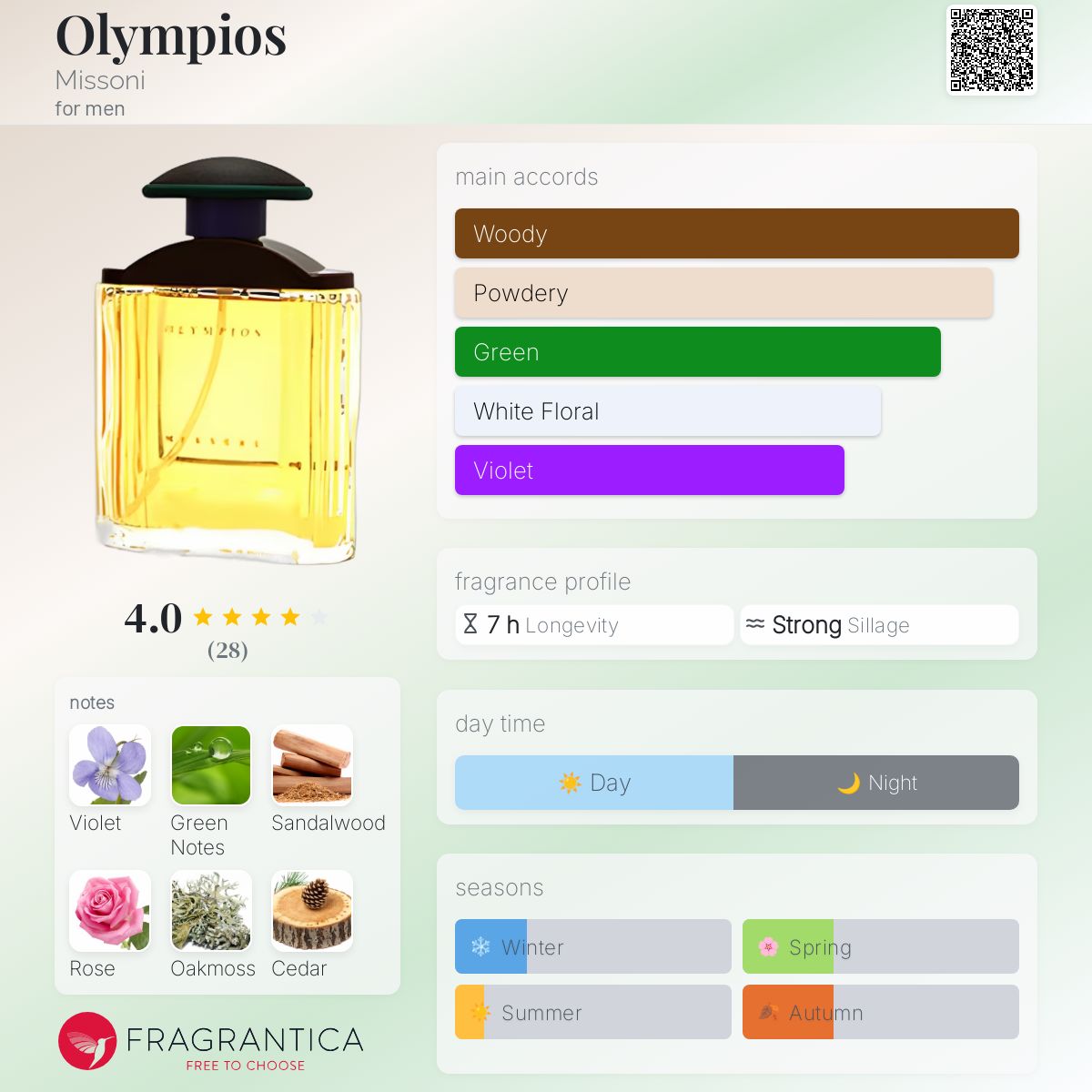 عطر ادکلن اولیمپوس میسونی - Olympios Missoni - بررسی، قیمت و خرید