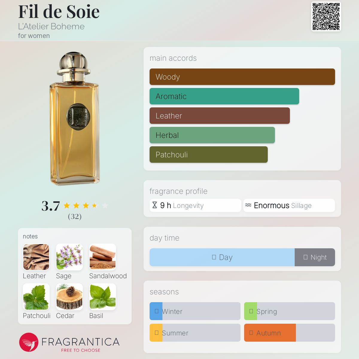عطر ادکلن فیل دوسوی لاتلیه بوهم - Fil de Soie L'Atelier Boheme - بررسی، قیمت و خرید