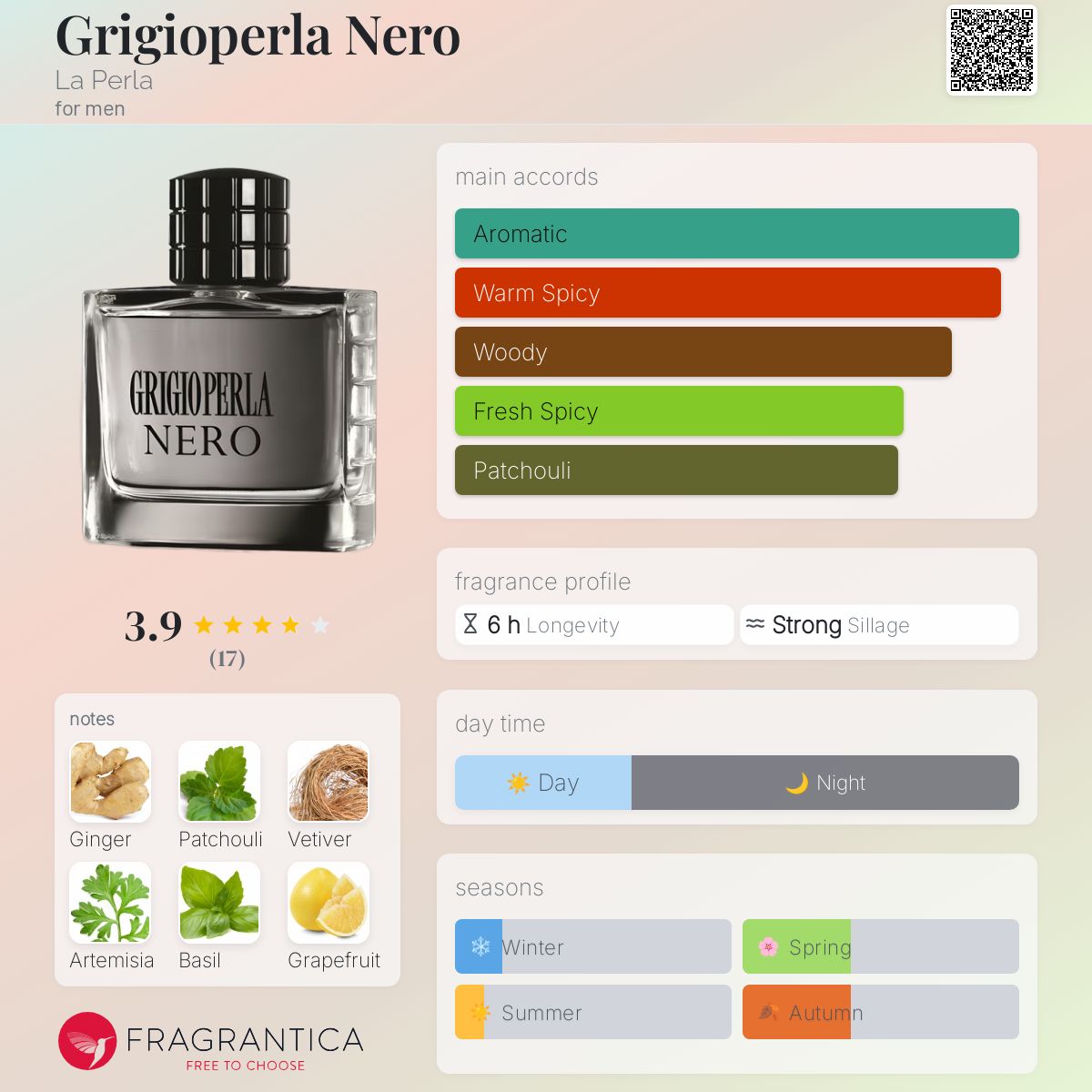 عطر ادکلن گریجیوپرلا نرو لا پرلا - Grigioperla Nero La Perla - بررسی، قیمت و خرید