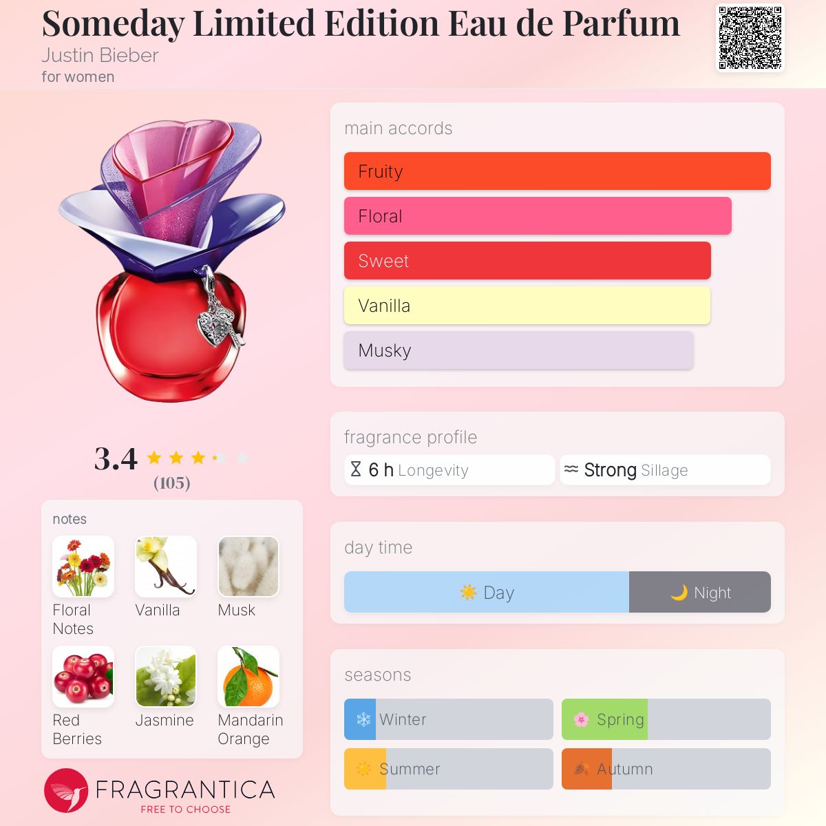 عطر ادکلن سامدی لمیتد ادیشن ادو پرفیوم جاستین بیبر - Someday Limited Edition Eau de Parfum Justin Bieber - بررسی، قیمت و خرید
