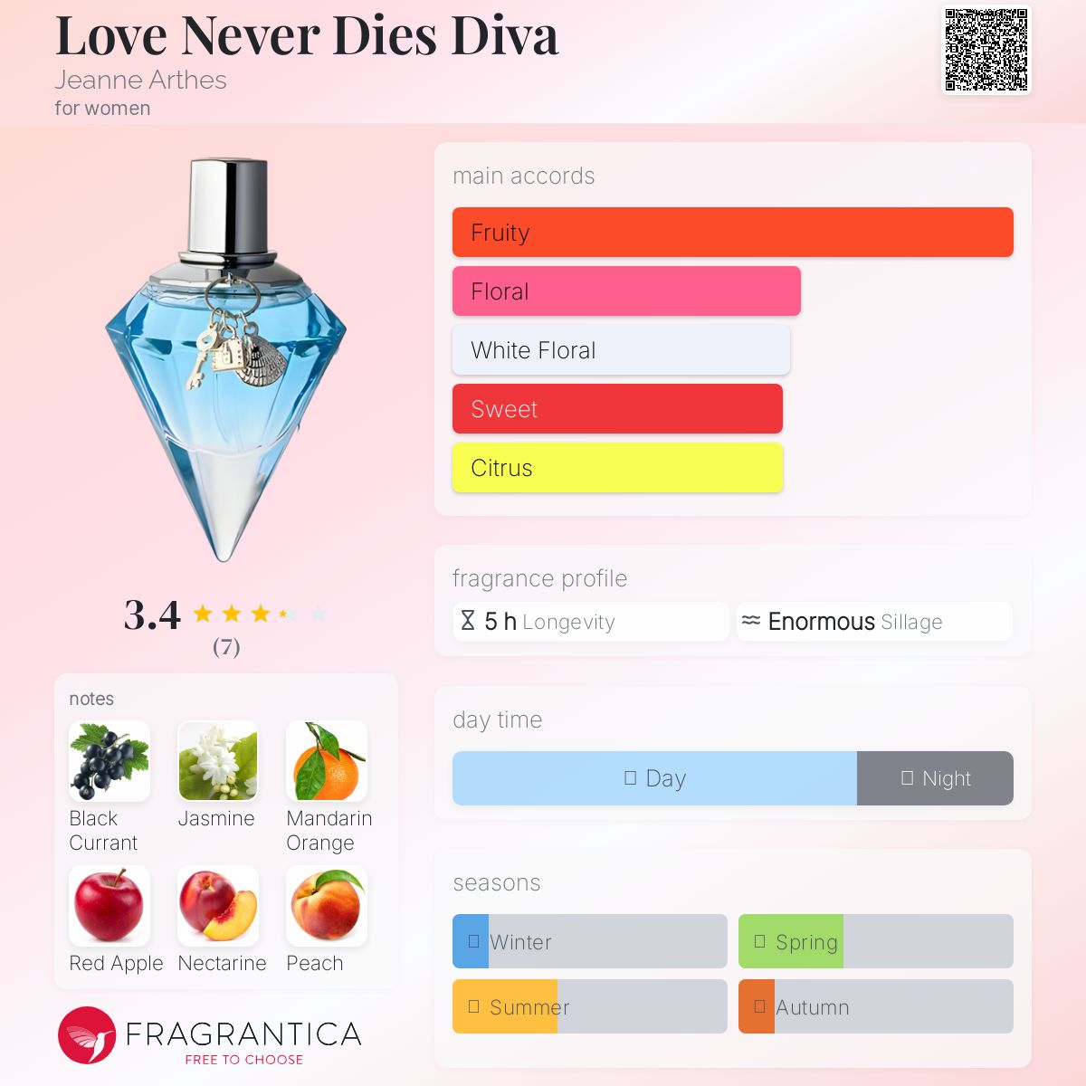 عطر ادکلن لاو نور دیز دیوا ژان آرتس - Love Never Dies Diva Jeanne Arthes - بررسی، قیمت و خرید