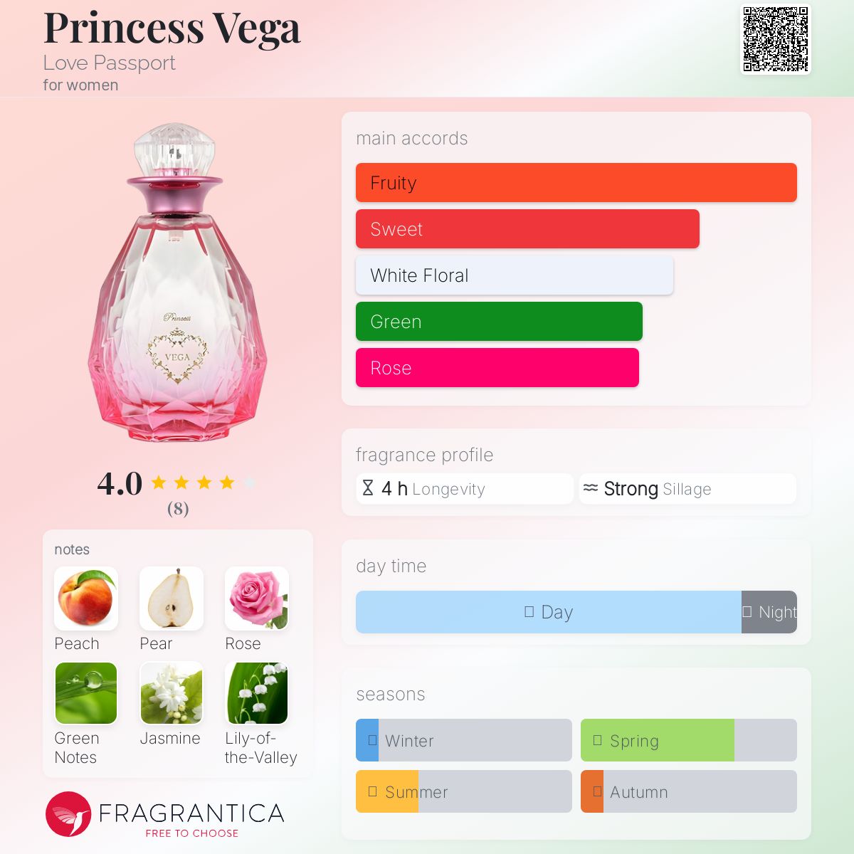 عطر ادکلن پرینسس وگا لاو پاسپورت - Princess Vega Love Passport - بررسی، قیمت و خرید