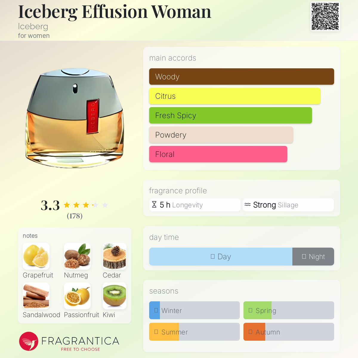 عطر ادکلن آیس‌برگ افیوژن وومن آیس‌بِرگ - Iceberg Effusion Woman Iceberg - بررسی، قیمت و خرید