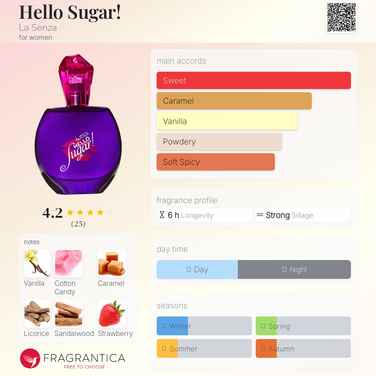عطر ادکلن هلو شوگر لا سنزا - Hello Sugar! La Senza - بررسی، قیمت و خرید