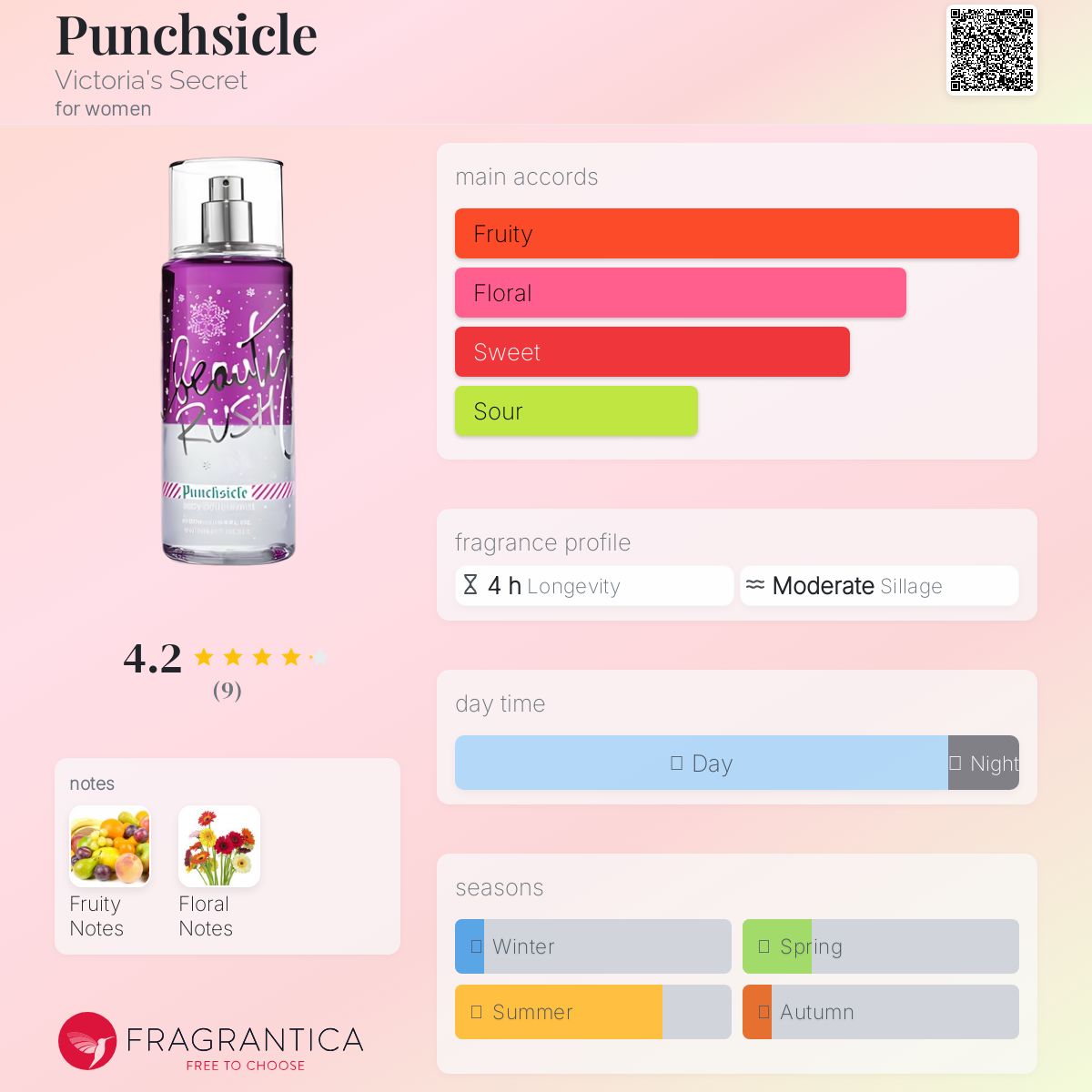 عطر ادکلن پانچسیکل ویکتوریا سکرت - Punchsicle Victoria's Secret - بررسی، قیمت و خرید