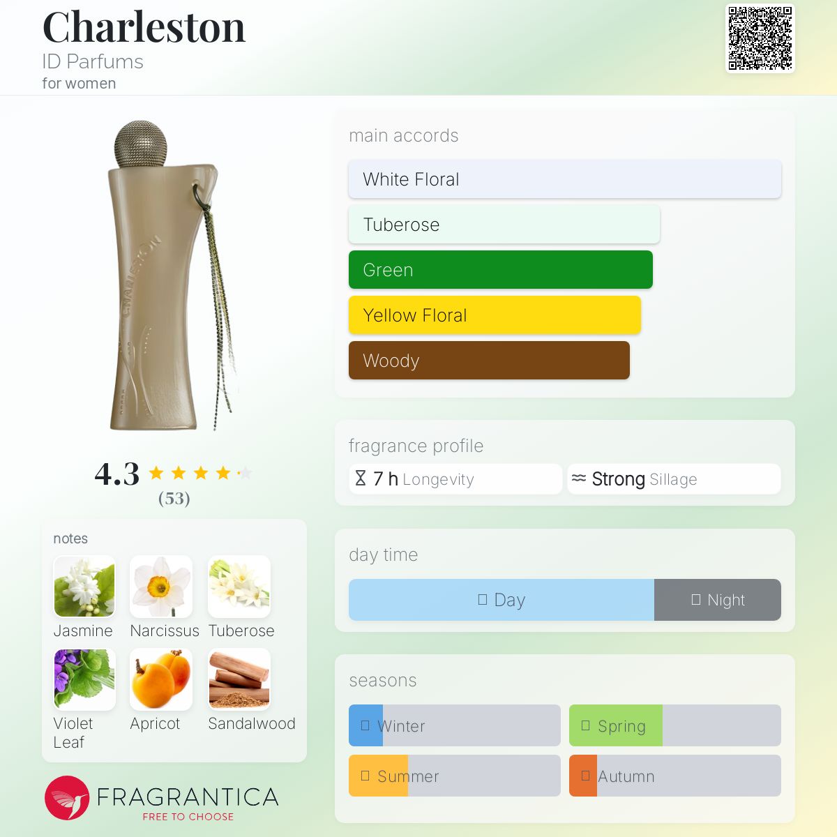 عطر ادکلن چارلستون آی‌دی پرفیومز - Charleston ID Parfums - بررسی، قیمت و خرید