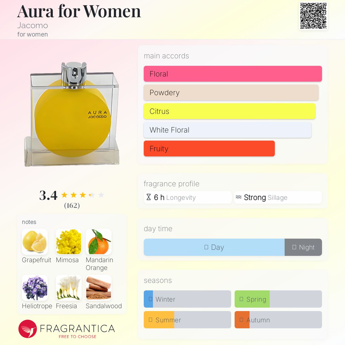 عطر ادکلن اورا فور وومن جاکومو - Aura for Women Jacomo - بررسی، قیمت و خرید