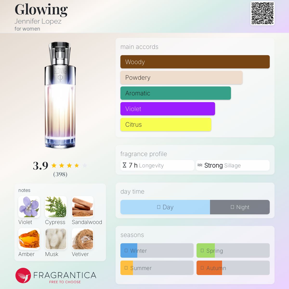 عطر ادکلن گلوینگ جنیفر لوپز - Glowing Jennifer Lopez - بررسی، قیمت و خرید