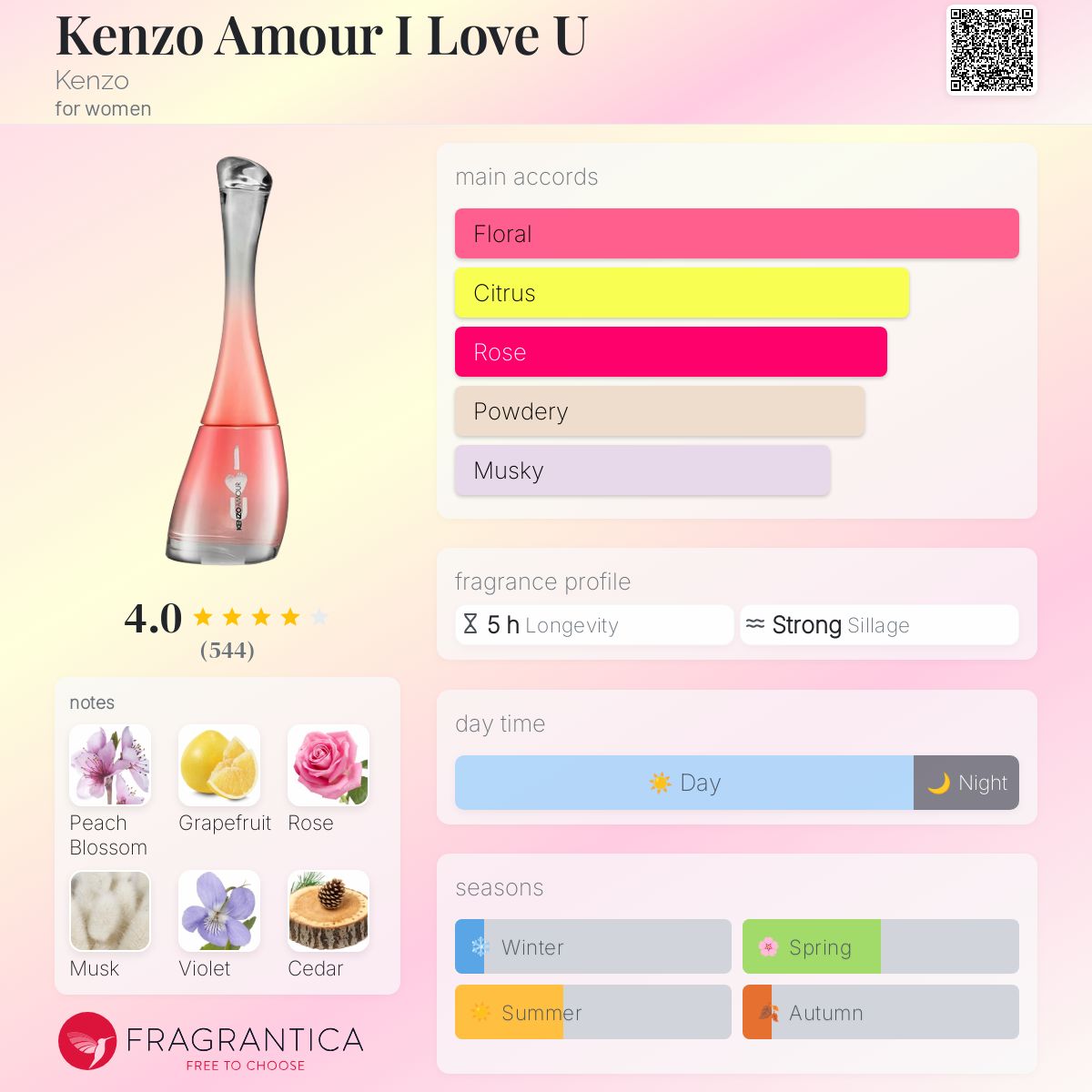 عطر ادکلن کنزو آمور آی لاو یو کنزو - Kenzo Amour I Love U Kenzo - بررسی، قیمت و خرید