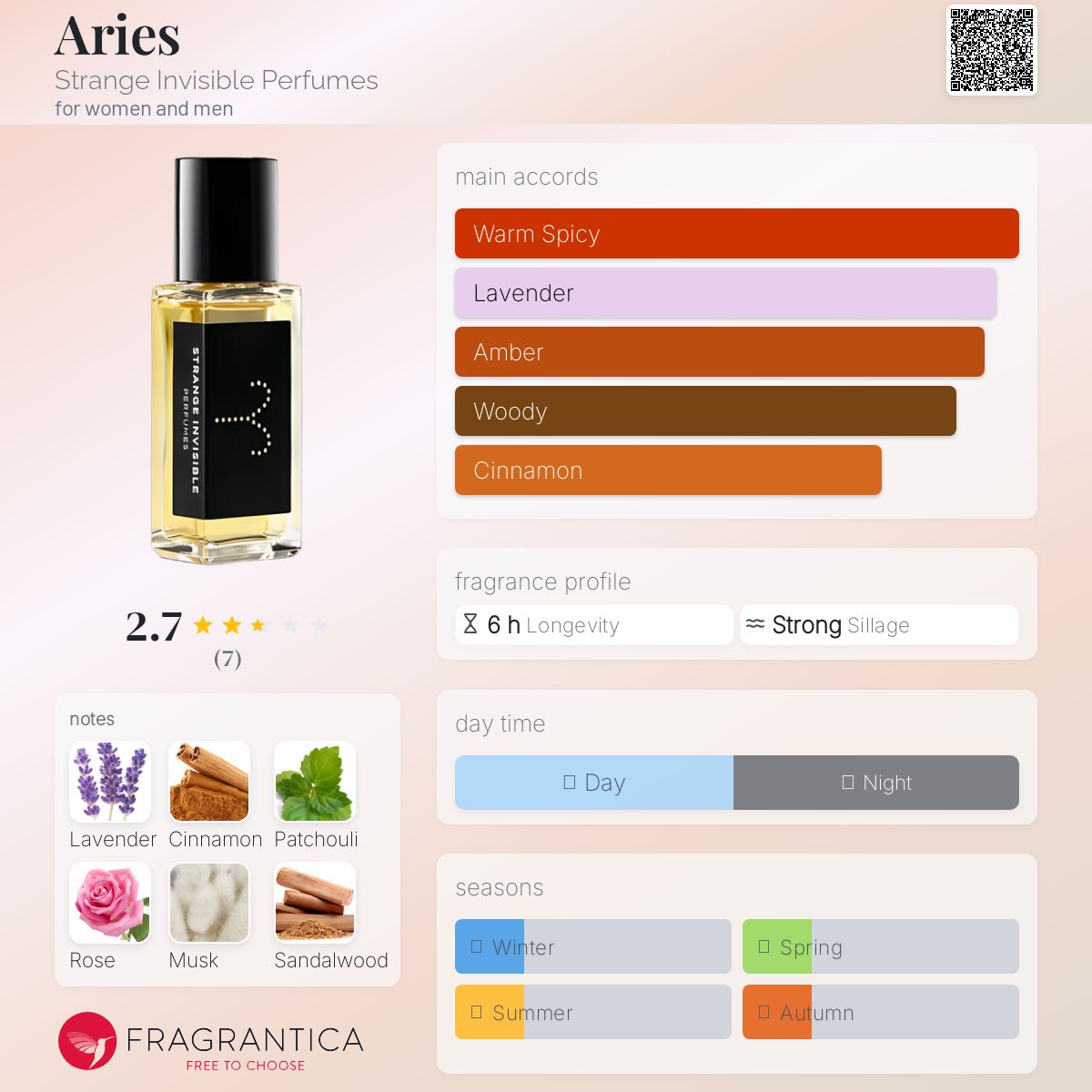 عطر ادکلن اِریز استرنچ اینویزیبل پرفیومز - Aries Strange Invisible Perfumes - بررسی، قیمت و خرید