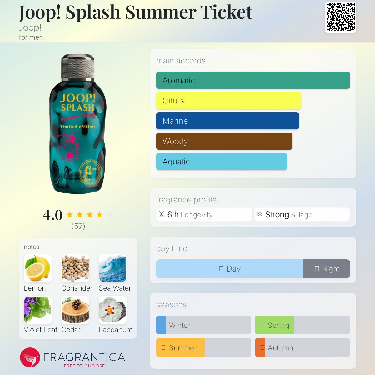 عطر ادکلن جوپ اسپلش سامر تیکت جوپ - Joop! Splash Summer Ticket Joop! - بررسی، قیمت و خرید