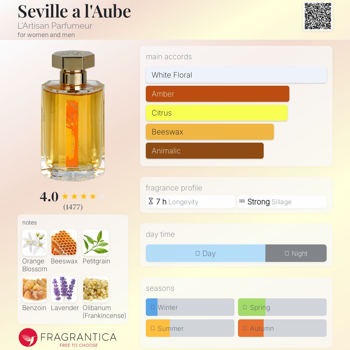 عطر ادکلن سوویل لاوب لارتیزان پارفومر - Seville a l'Aube L'Artisan Parfumeur - بررسی، قیمت و خرید
