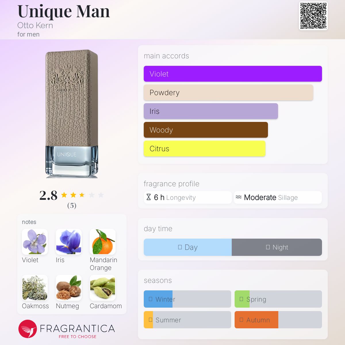 عطر ادکلن یونیک من اوتو کرن - Unique Man Otto Kern - بررسی، قیمت و خرید