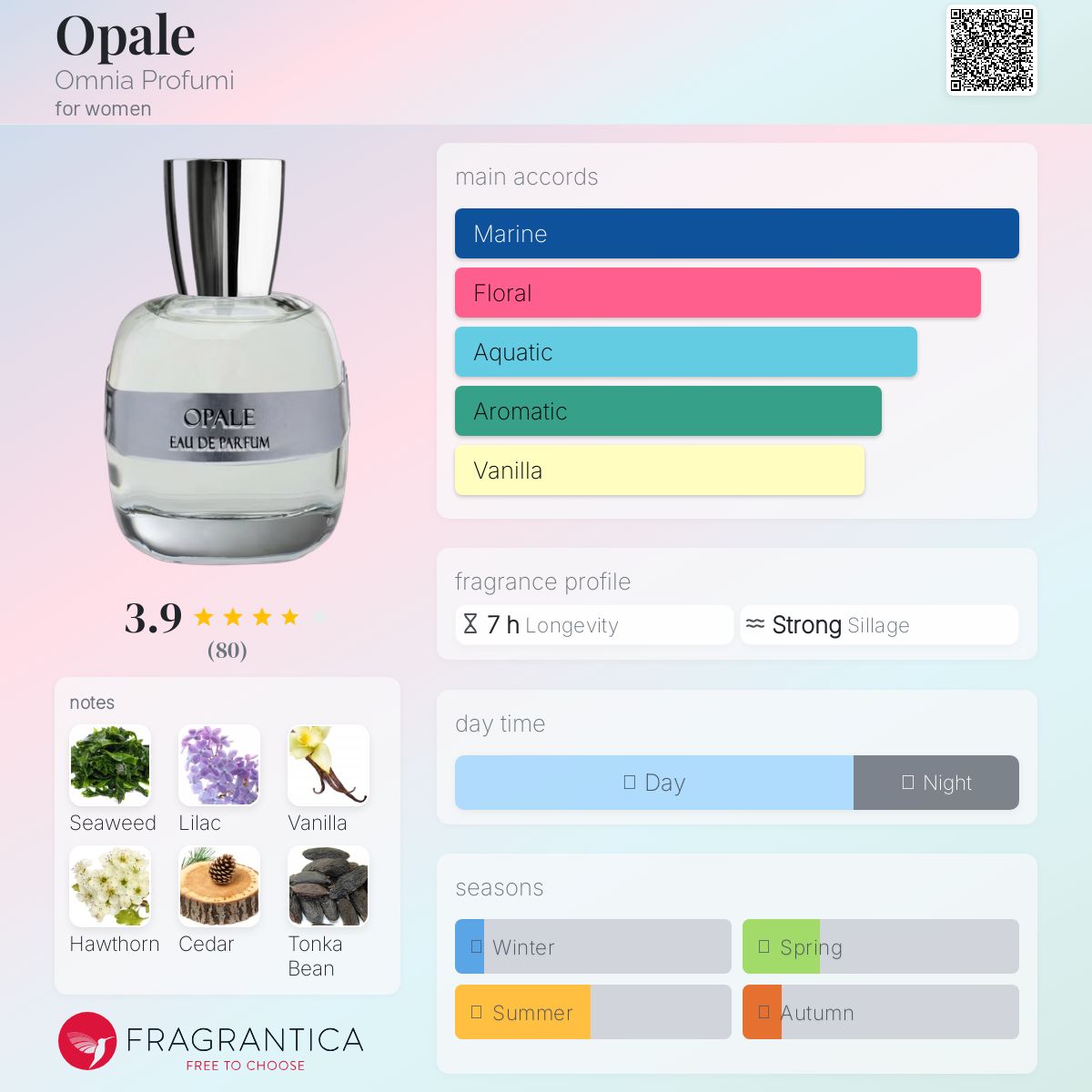 عطر ادکلن اوپال اومنیا پروفومی - Opale Omnia Profumi - بررسی، قیمت و خرید