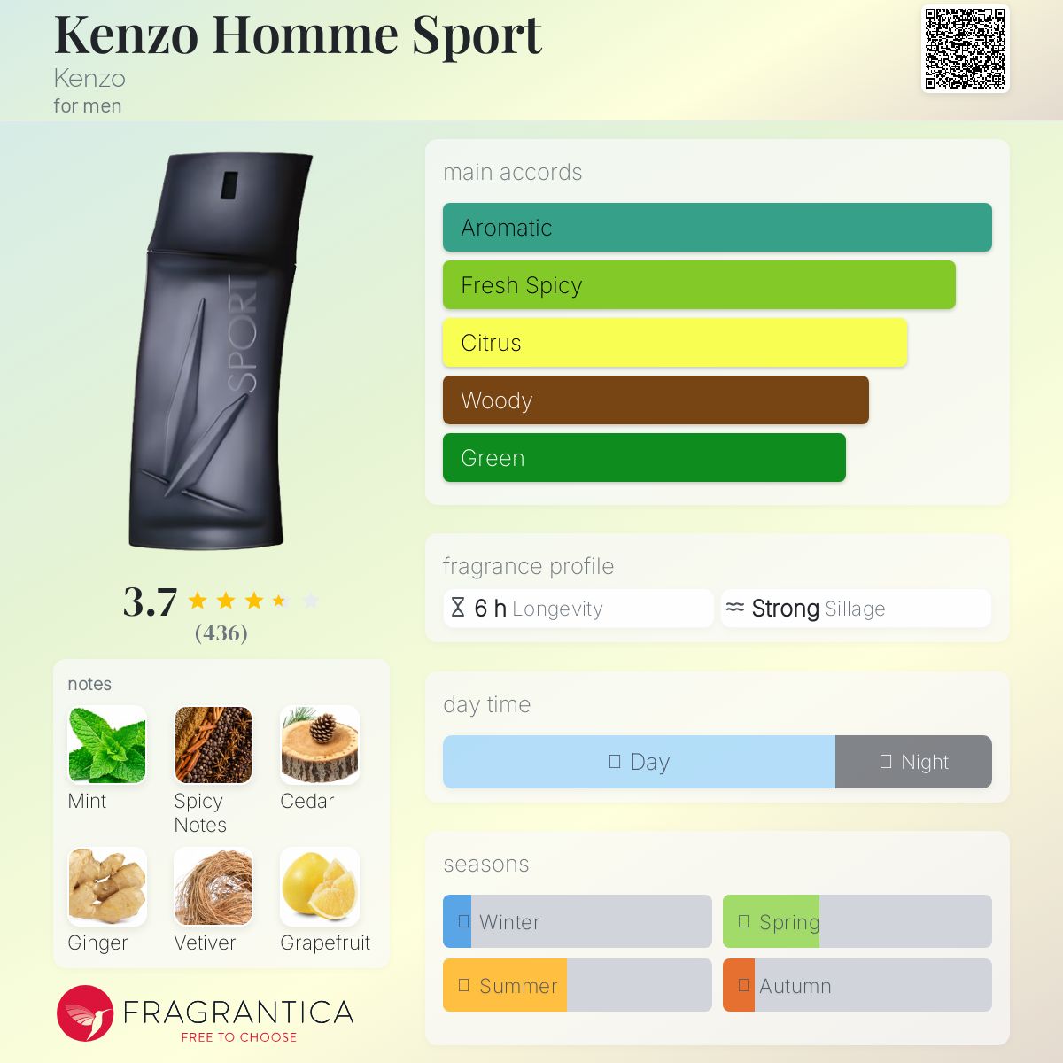 عطر ادکلن کنزو هوم اسپرت کنزو - Kenzo Homme Sport Kenzo - بررسی، قیمت و خرید