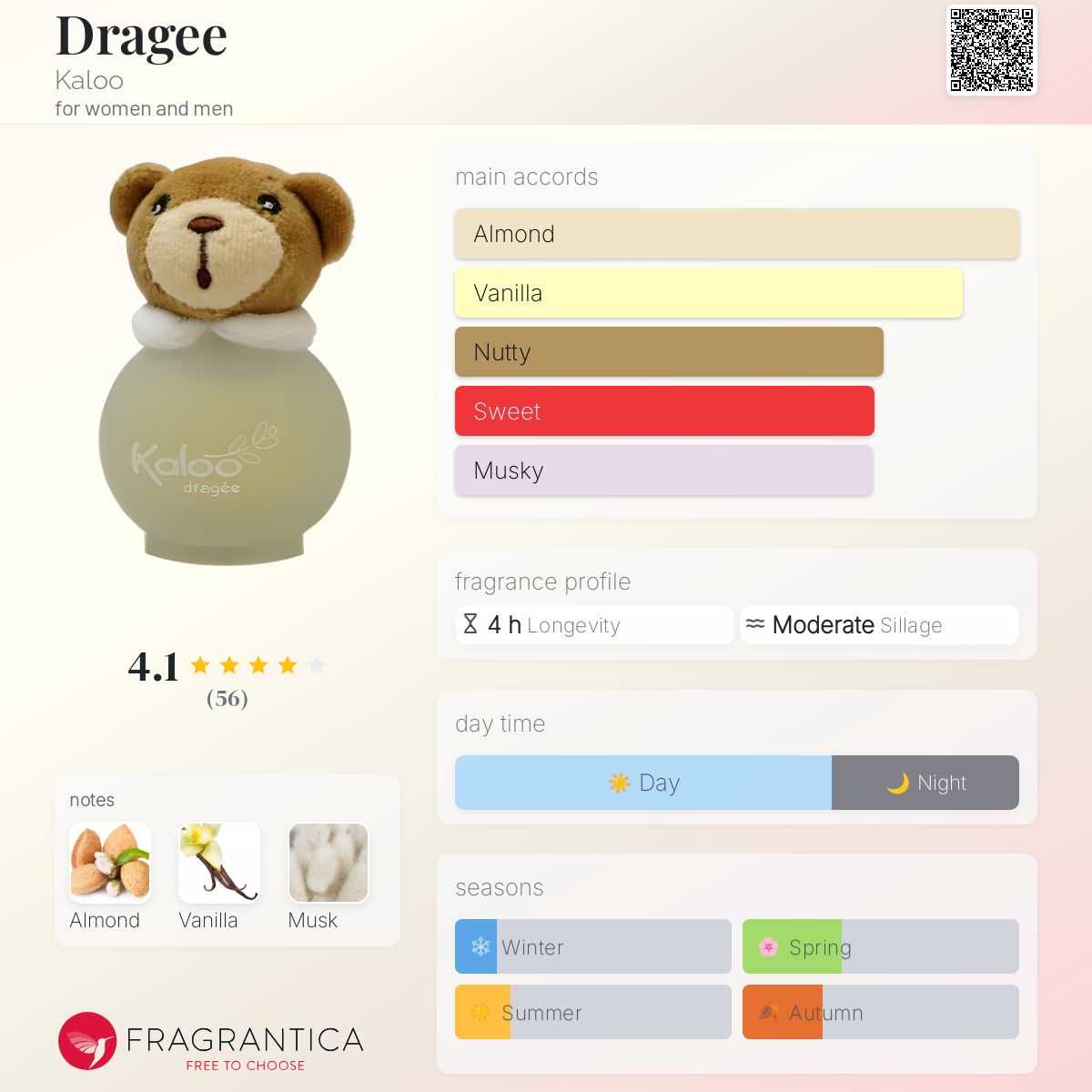 عطر ادکلن دراژه کالو - Dragee Kaloo - بررسی، قیمت و خرید