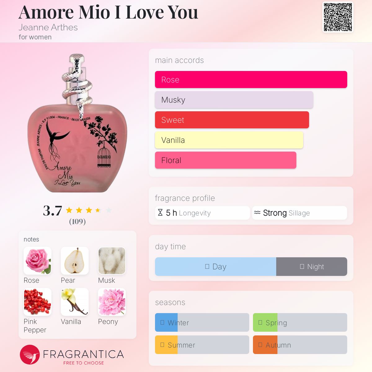 عطر ادکلن آمور میو آی لاو یو ژان آرته - Amore Mio I Love You Jeanne Arthes - بررسی، قیمت و خرید