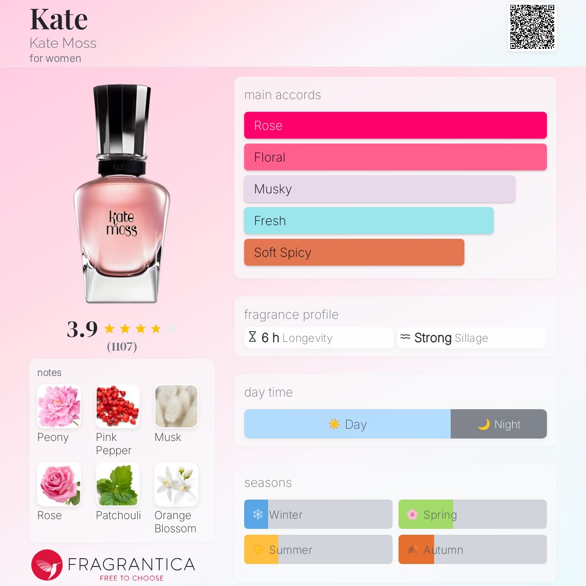 عطر ادکلن کِیت کیت ماس - Kate Kate Moss - بررسی، قیمت و خرید