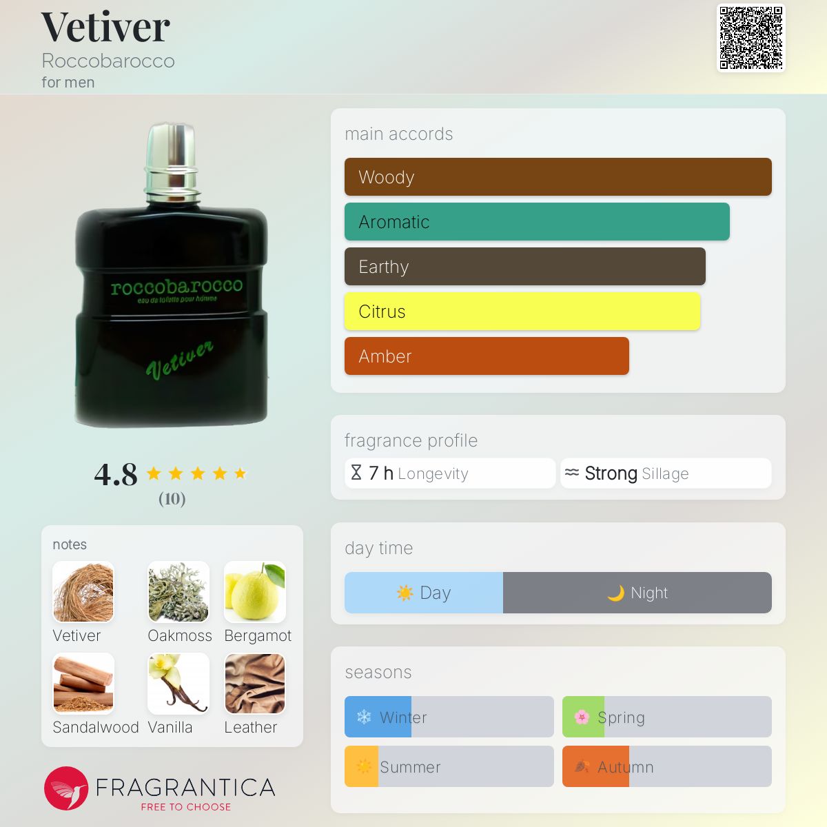 عطر ادکلن وتیور روکو باروکو - Vetiver Roccobarocco - بررسی، قیمت و خرید