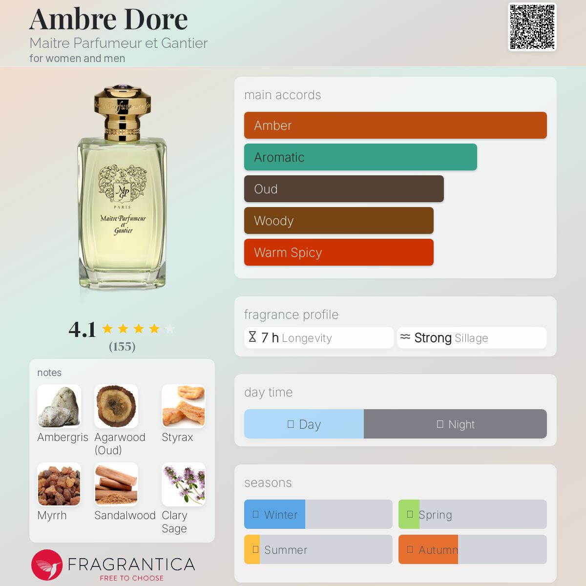 عطر ادکلن آمبره دور مت پغفومه ات گانتیه - Ambre Dore Maitre Parfumeur et Gantier - بررسی، قیمت و خرید