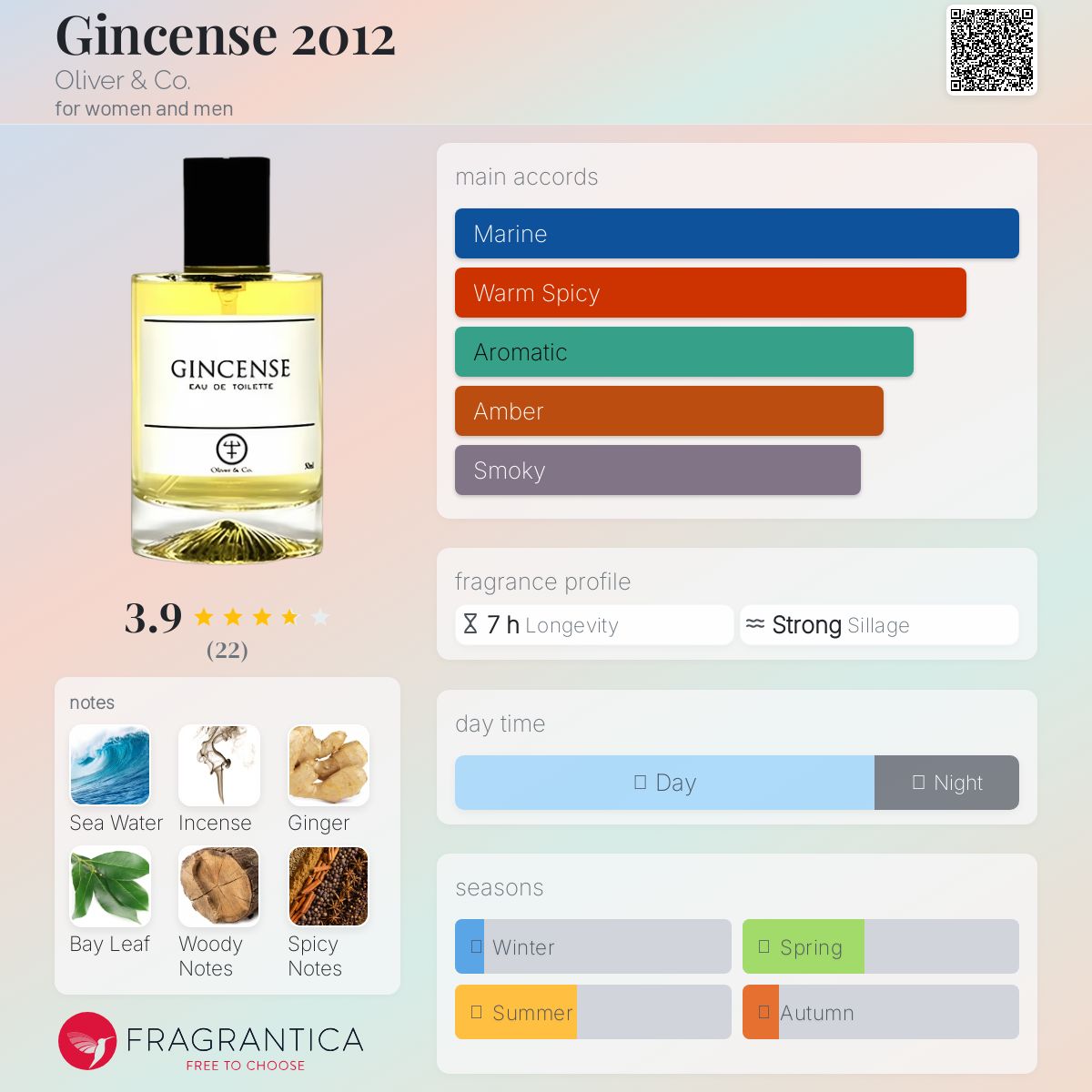 عطر ادکلن جینسنس دوهزار و دوازده الیور اند کو - Gincense 2012 Oliver & Co. - بررسی، قیمت و خرید