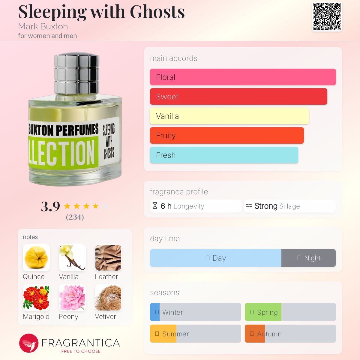 عطر ادکلن اسلیپینگ ویت گوستز مارک باکستون - Sleeping with Ghosts Mark Buxton - بررسی، قیمت و خرید