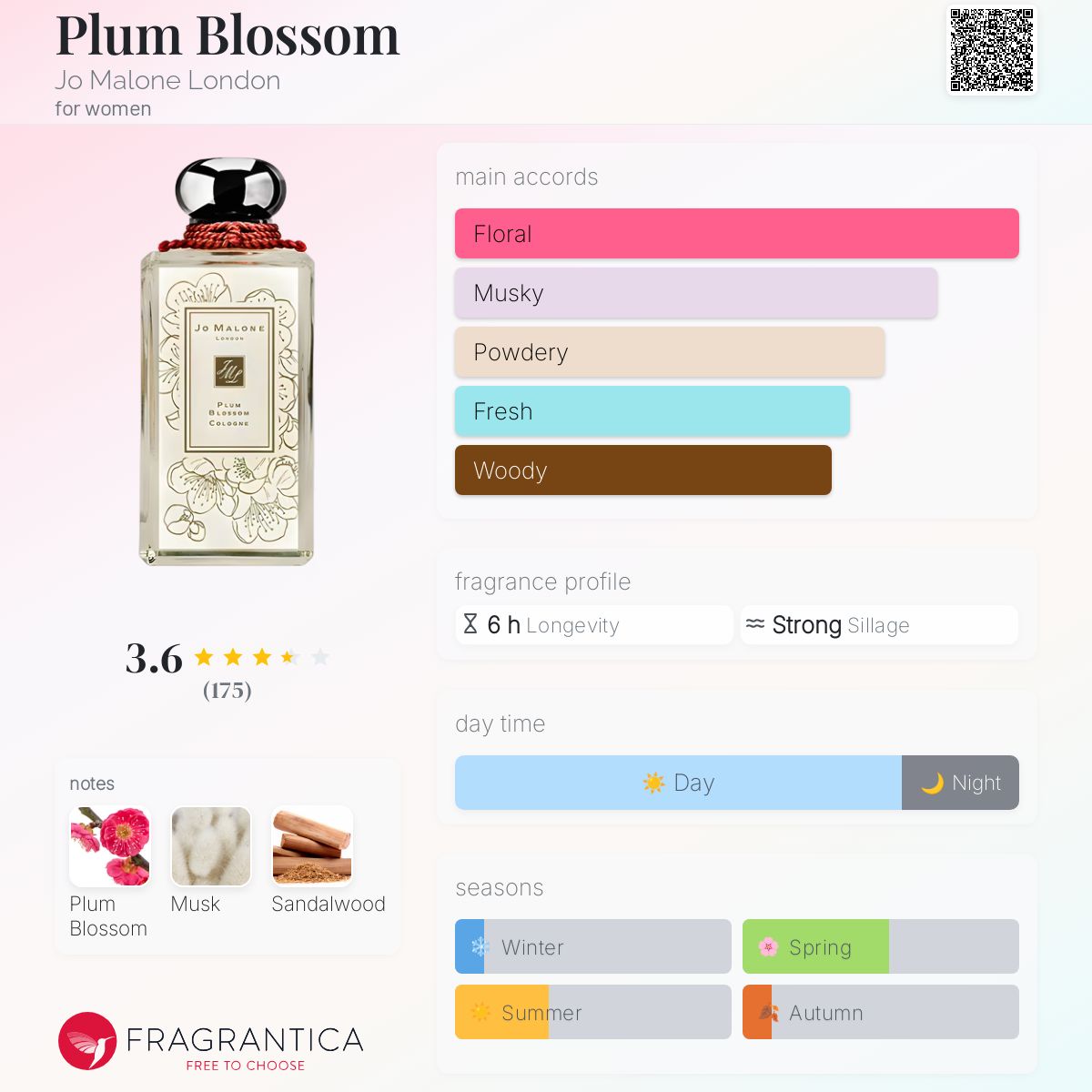 عطر ادکلن پلام بلاسوم جو مالون لندن - Plum Blossom Jo Malone London - بررسی، قیمت و خرید