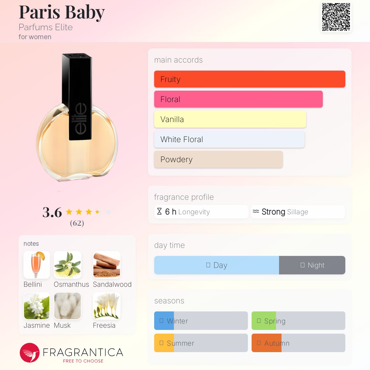 عطر ادکلن پاریس بیبی پرفیوم الیت - Paris Baby Parfums Elite - بررسی، قیمت و خرید