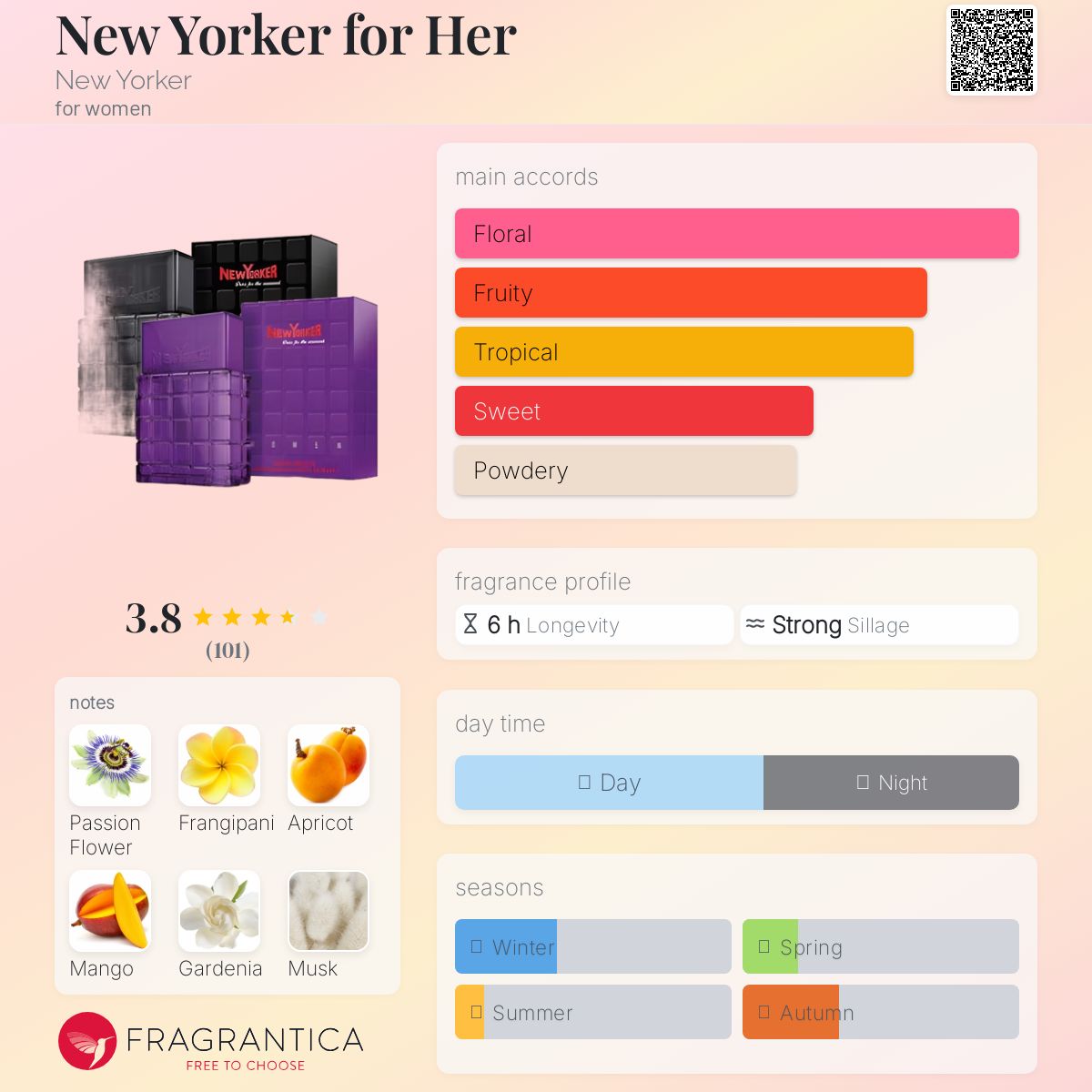 عطر ادکلن نیو یورکر فور هر نیو یورکر - New Yorker for Her New Yorker - بررسی، قیمت و خرید