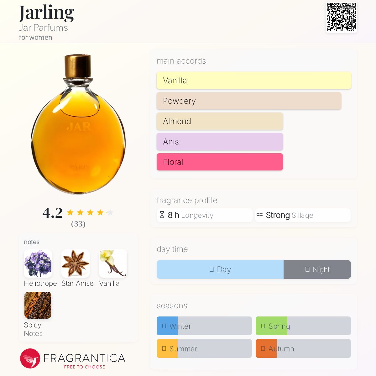 عطر ادکلن جارلینگ جار پرفیومز - Jarling Jar Parfums - بررسی، قیمت و خرید