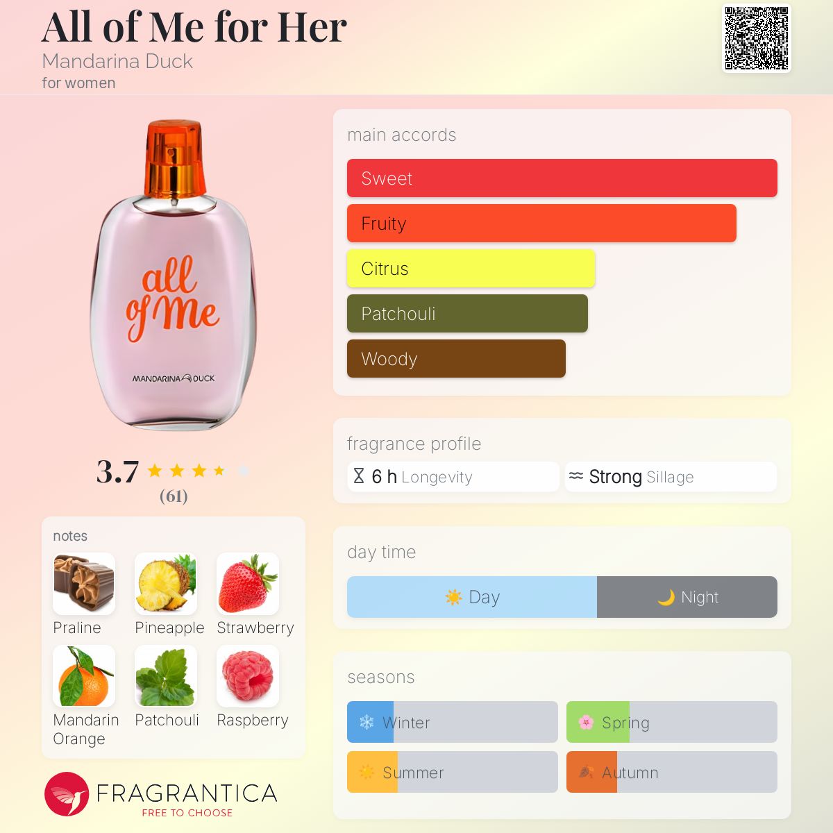 عطر ادکلن آلاف می فور هر مندارینا داک - All of Me for Her Mandarina Duck - بررسی، قیمت و خرید