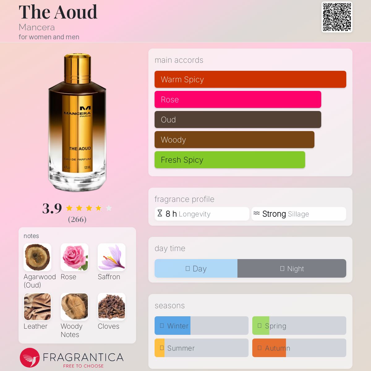 عطر ادکلن دی اعود مانسرا - The Aoud Mancera - بررسی، قیمت و خرید